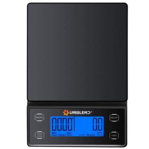 Uniblend DC-5000